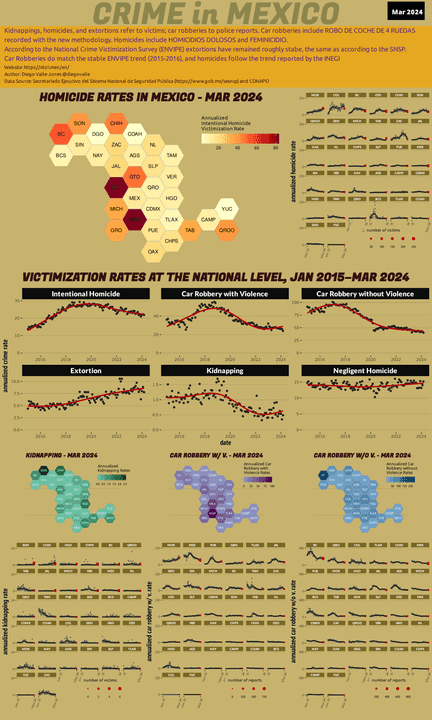 Mar 2024 Infographic of Crime in Mexico