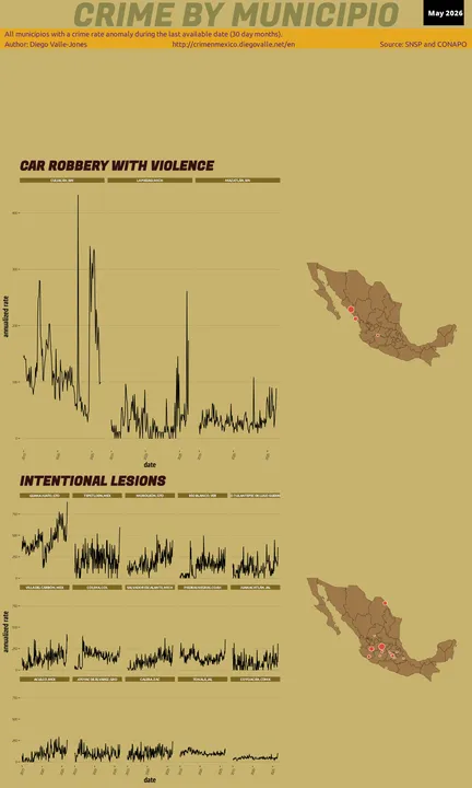 Infographic of crime in Mexico