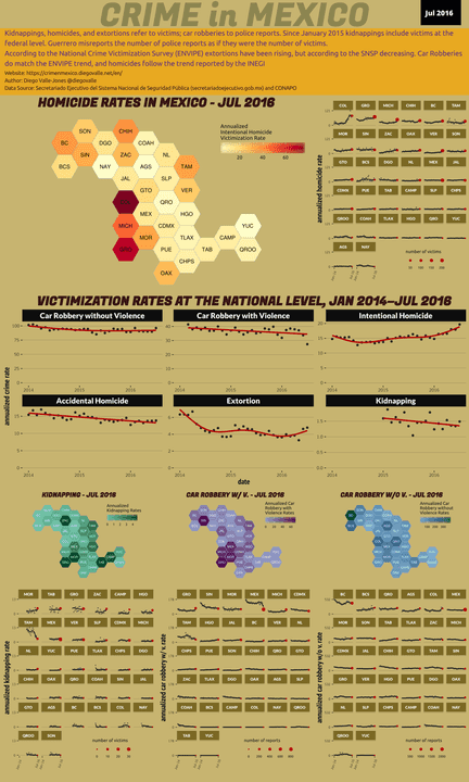 Jul 2016 Infographic of Crime in Mexico