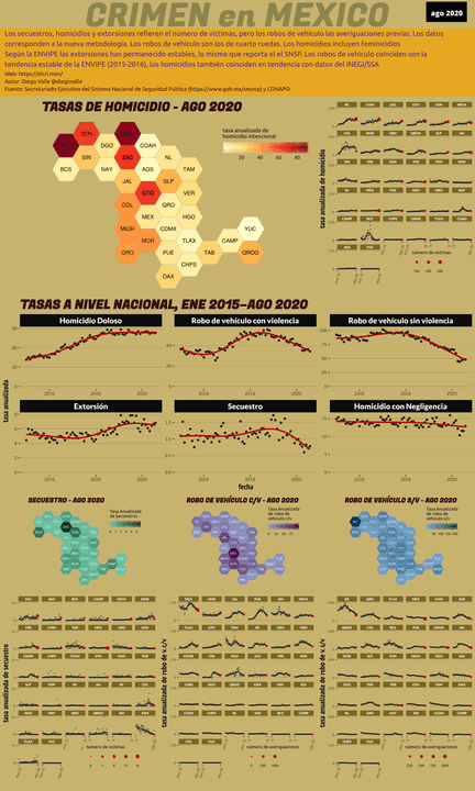 Infográfica del Crimen en México - Ago 2020