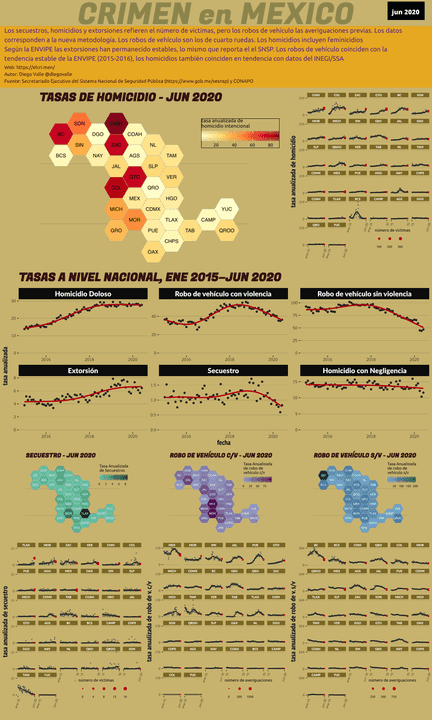 Infográfica del Crimen en México - Jun 2020