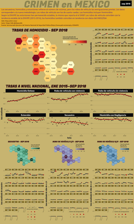 Infográfica del Crimen en México - Sep 2018