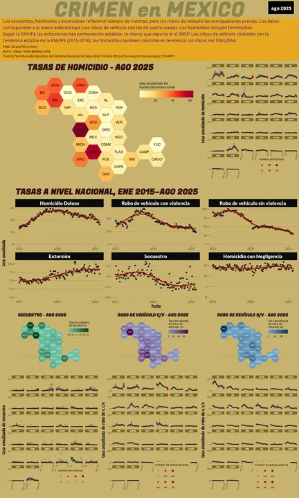 Infográfica del Crimen en México