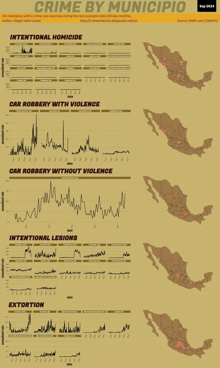 Infographic of crime in Mexico