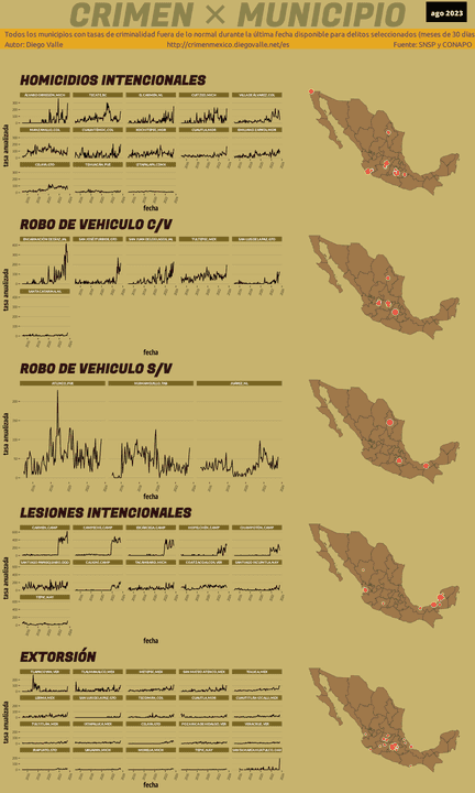 Infográfica del Crimen en México - Ago 2023