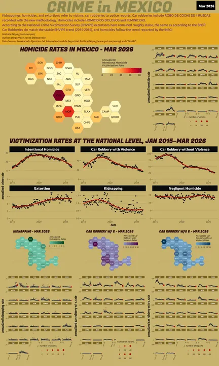 Mar 2026 Infographic of Crime in Mexico