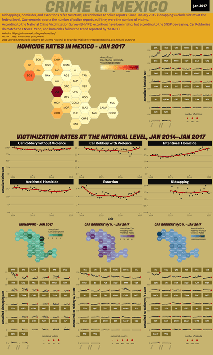 Jan 2017 Infographic of Crime in Mexico