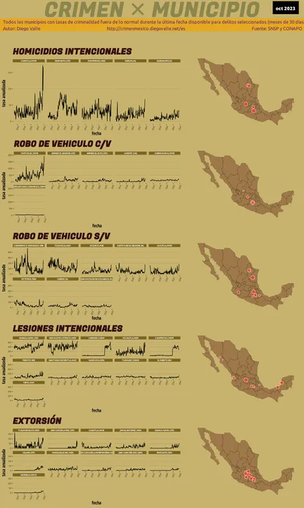 Infográfica del Crimen en México - Oct 2023