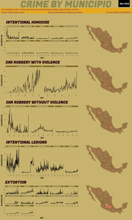 Mar 2024 Infographic of Crime in Mexico