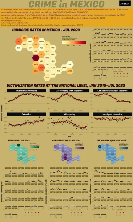 Jul 2023 Infographic of Crime in Mexico