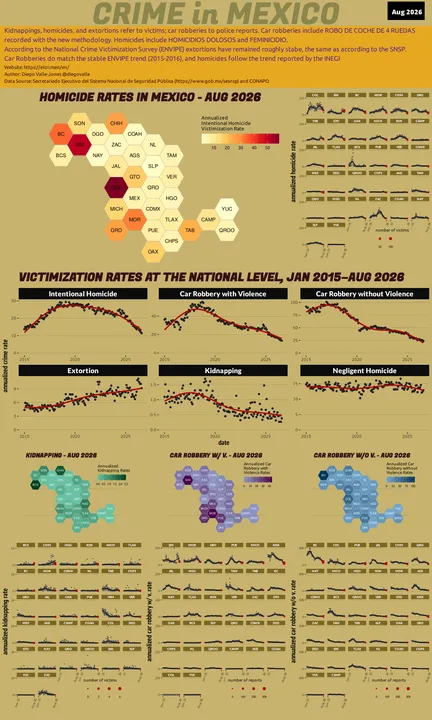 Aug 2026 Infographic of Crime in Mexico