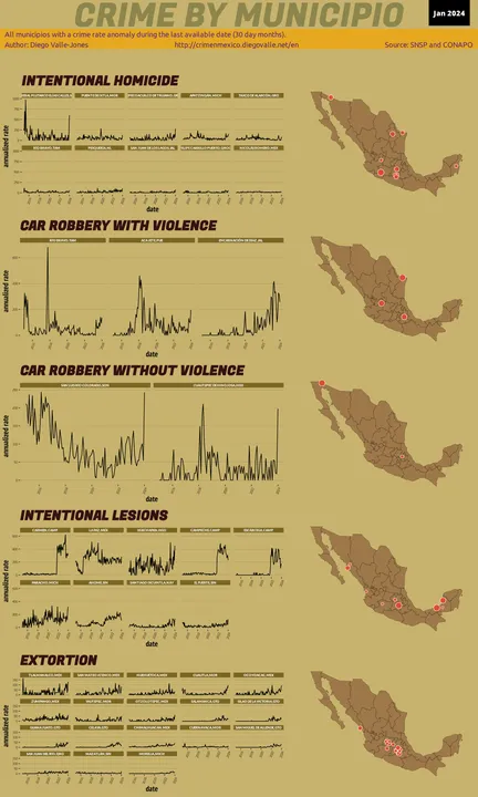 Jan 2024 Infographic of Crime in Mexico