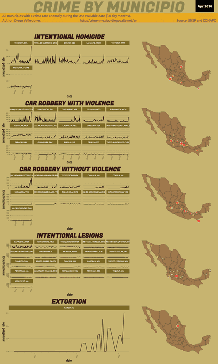 Apr 2016 Infographic of Crime in Mexico