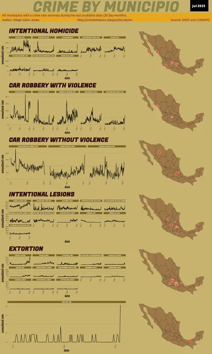 Jul 2025 Infographic of Crime in Mexico
