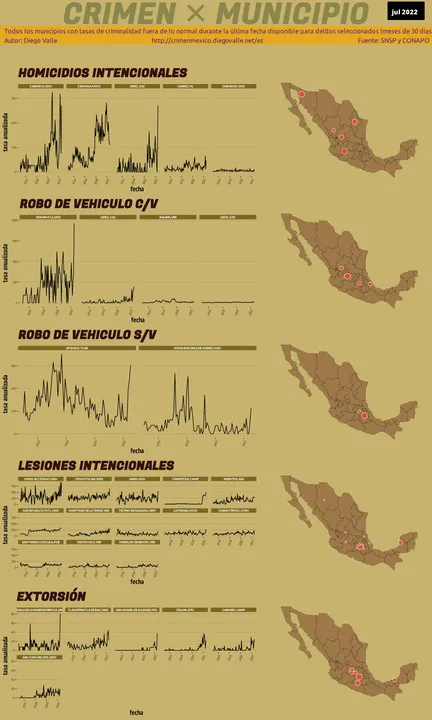 Infográfica del Crimen en México - Jul 2022