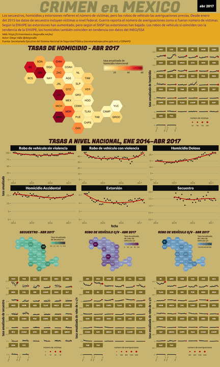 Infográfica del Crimen en México - Abr 2017
