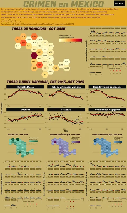 Infográfica del Crimen en México