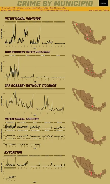 Jul 2022 Infographic of Crime in Mexico