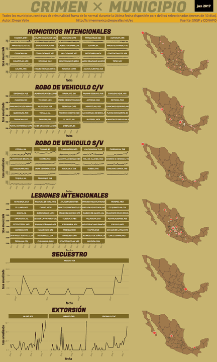 Infográfica del Crimen en México - Jun 2017