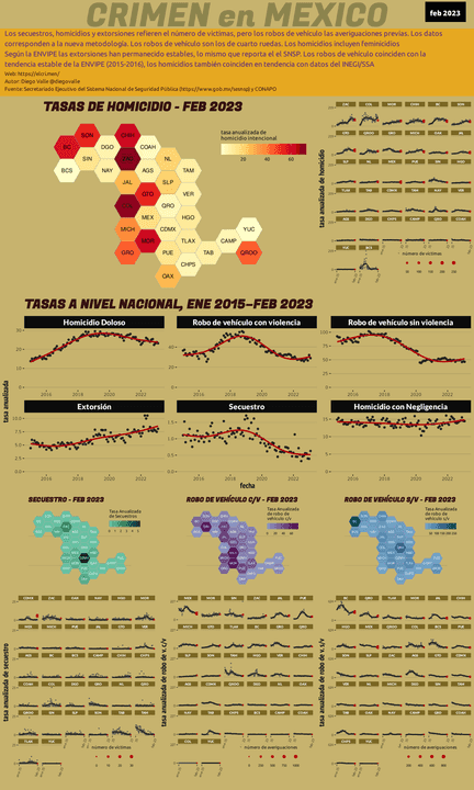 Infográfica del Crimen en México - Feb 2023