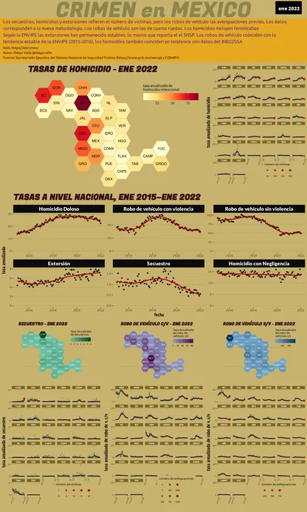 Infográfica del Crimen en México - Ene 2022