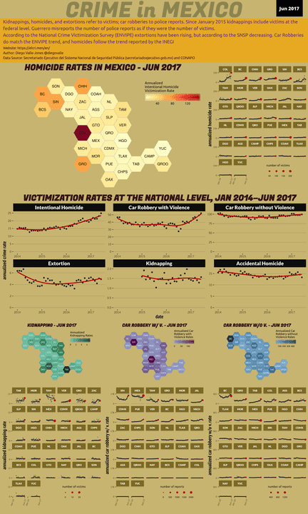 Jun 2017 Infographic of Crime in Mexico