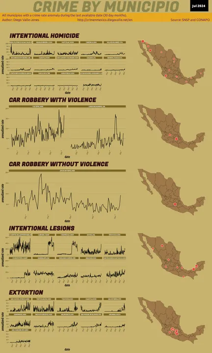 Jul 2024 Infographic of Crime in Mexico