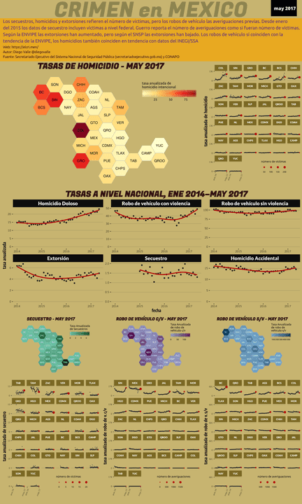 Infográfica del Crimen en México - May 2017