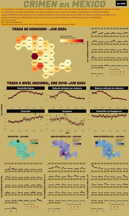 Infográfica del Crimen en México - Jun 2024