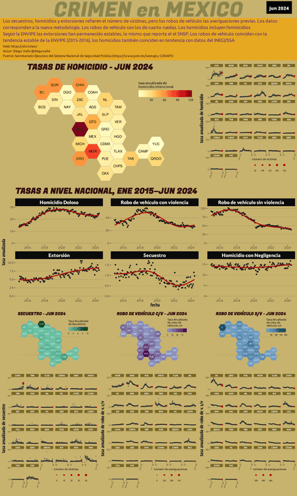 Infográfica del Crimen en México - Jun 2024