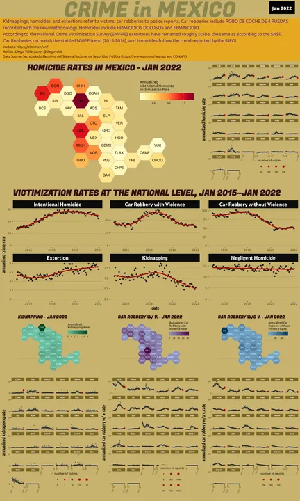 Jan 2022 Infographic of Crime in Mexico