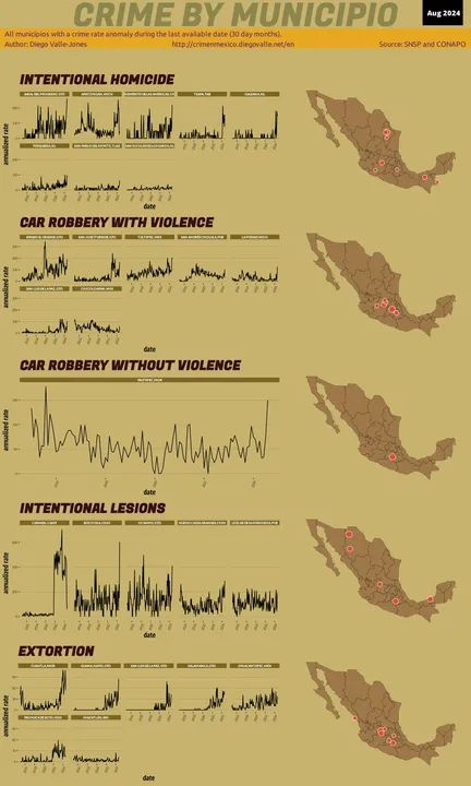 Aug 2024 Infographic of Crime in Mexico