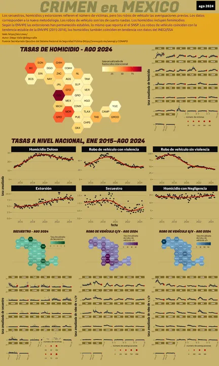 Infográfica del Crimen en México - Ago 2024