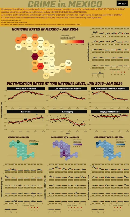 Jan 2024 Infographic of Crime in Mexico