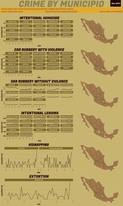 Nov 2017 Infographic of Crime in Mexico