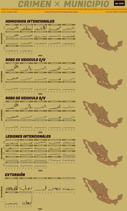 Infográfica del Crimen en México - Abr 2019
