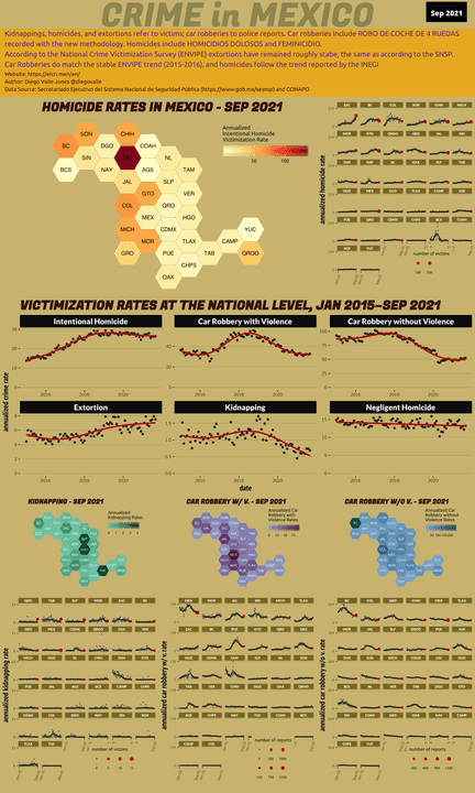 Sep 2021 Infographic of Crime in Mexico