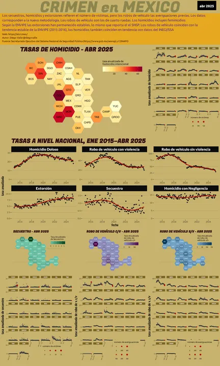 Infográfica del Crimen en México