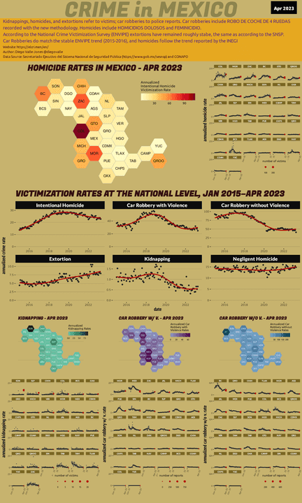 Apr 2023 Infographic of Crime in Mexico