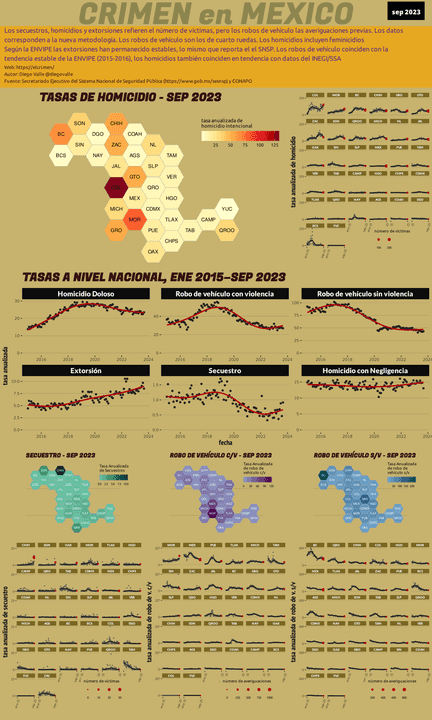 Infográfica del Crimen en México - Sep 2023