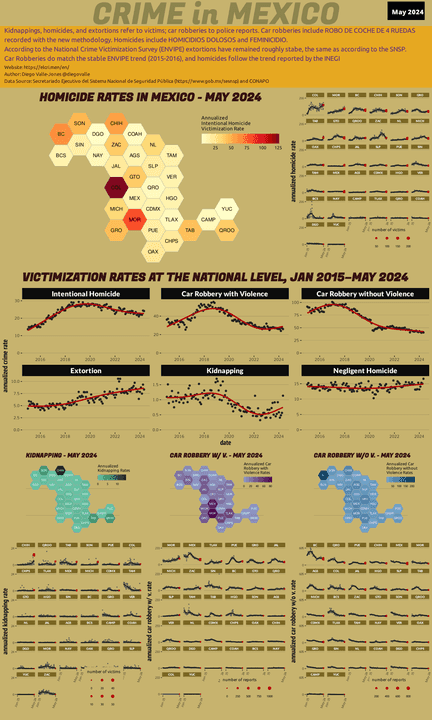May 2024 Infographic of Crime in Mexico