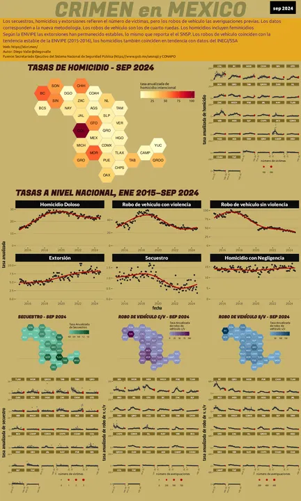 Infográfica del Crimen en México - Sep 2024