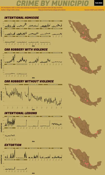 Feb 2022 Infographic of Crime in Mexico