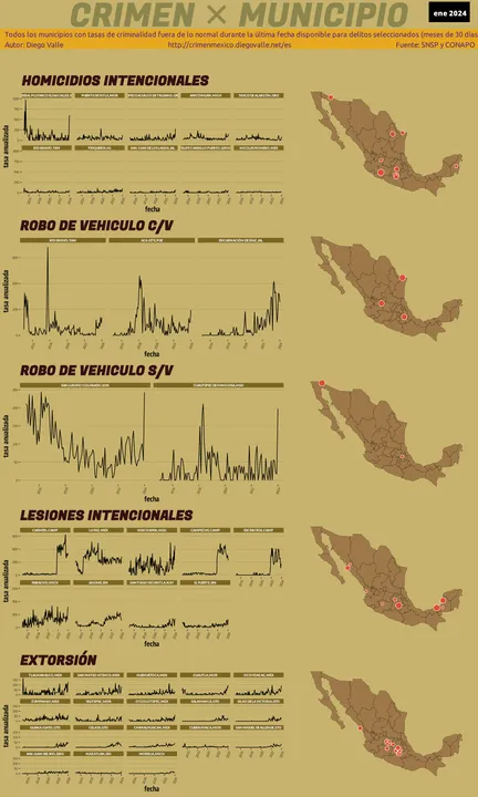 Infográfica del Crimen en México - Ene 2024