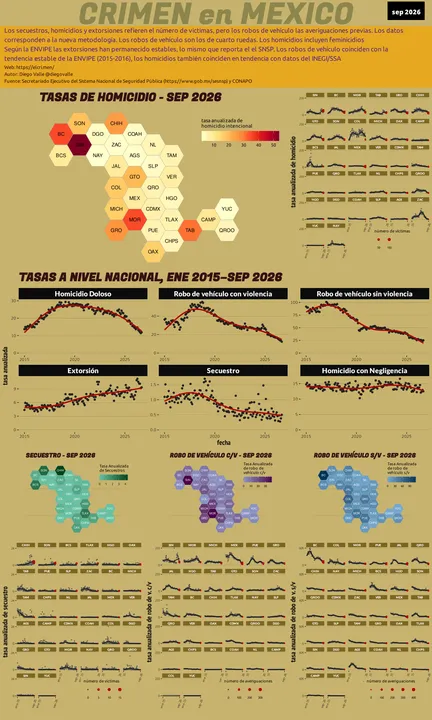 Infográfica del Crimen en México