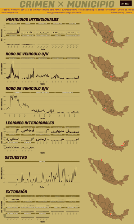 Infográfica del Crimen en México - Jul 2023