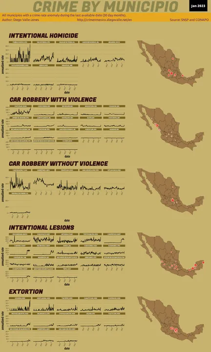 Jan 2023 Infographic of Crime in Mexico