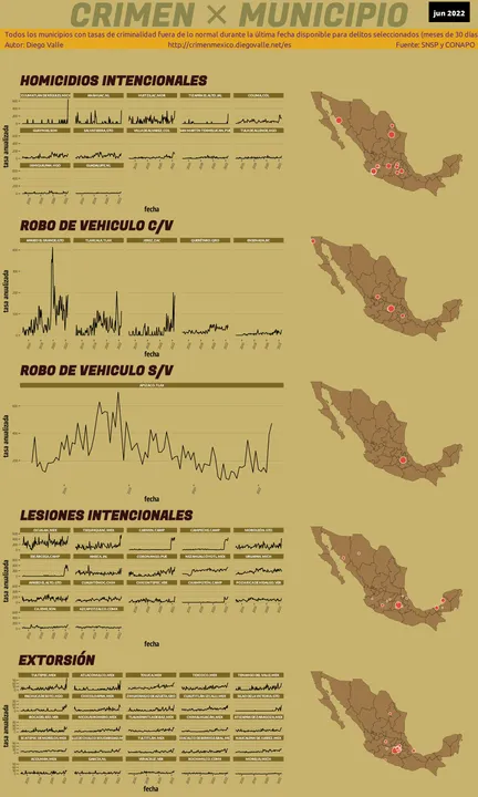 Infográfica del Crimen en México - Jun 2022