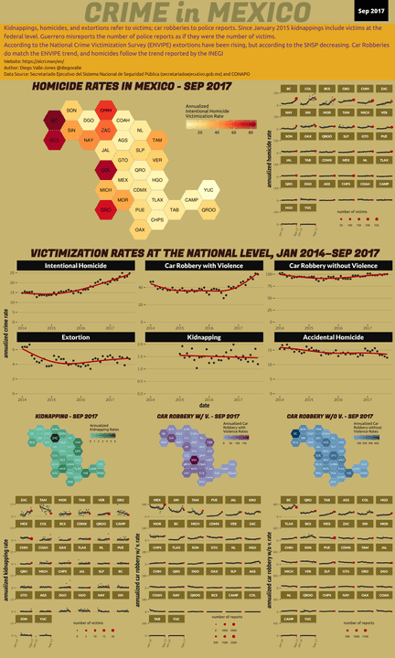 Sep 2017 Infographic of Crime in Mexico