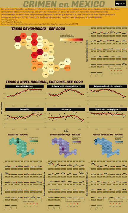 Infográfica del Crimen en México - Sep 2020